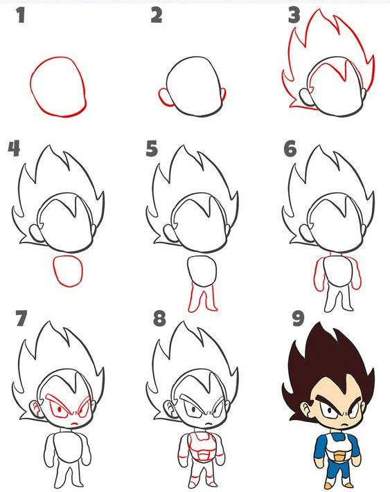 Cara Menggambar Anime Chibi dragon ball